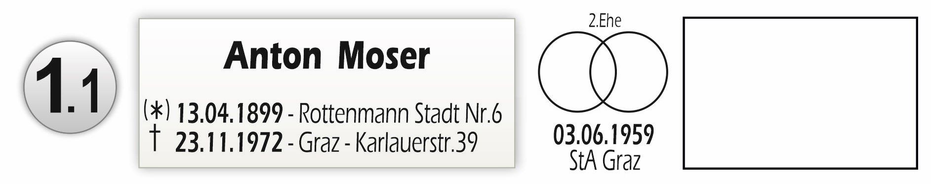 Titel