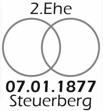 Titel